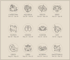 Customized Zodiac Spinner Necklace For Gift