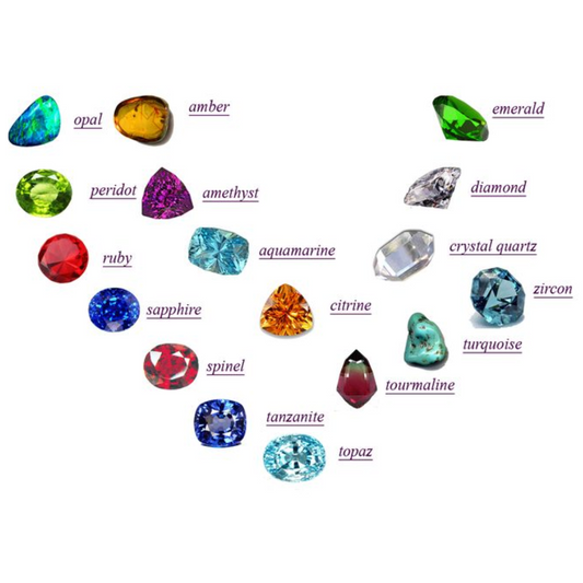 What are the different types of gemstones and their meanings?