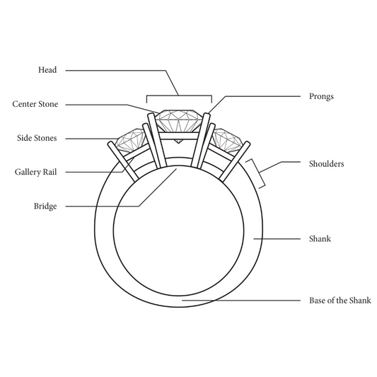 What are the different types of jewelry settings for gemstones?